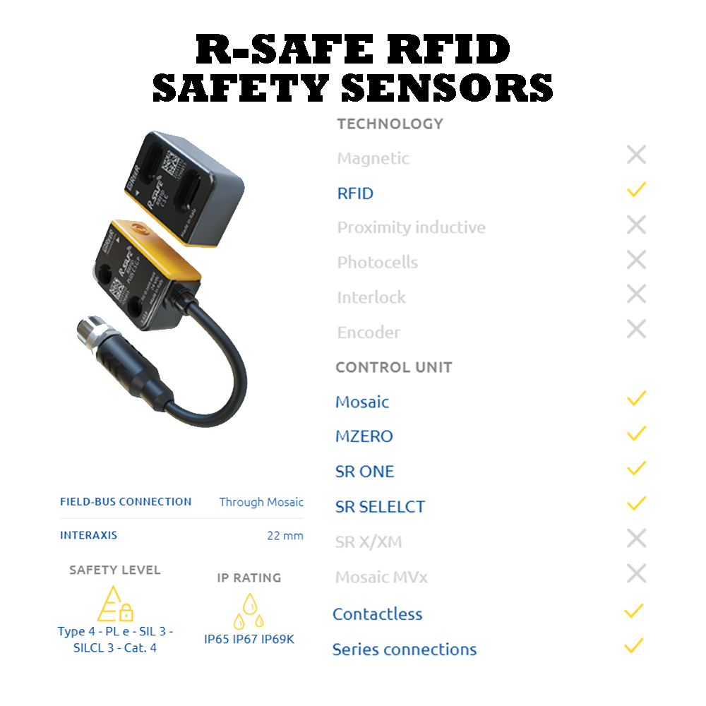 1295059 REER SENSOR+ACTUATOR COMBO PLUS, UNIQUE CODING, CAT 4, A/M RESET, 3M CABLE(RRFID PLUS C S U 3)